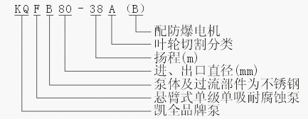 上海凯全泵业