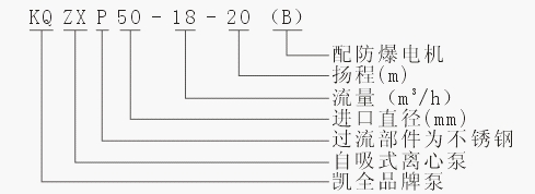 上海凯全泵业