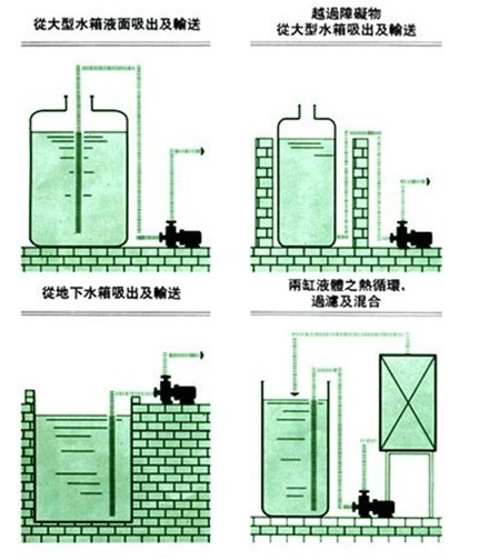 上海凯全泵业