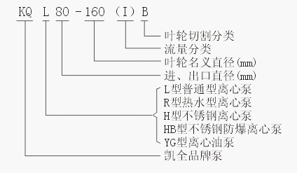 上海凯全泵业