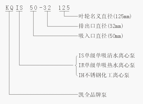 上海凯全泵业