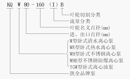 上海凯全泵业