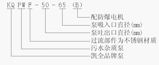 上海凯全泵业