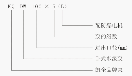 上海凯全泵业