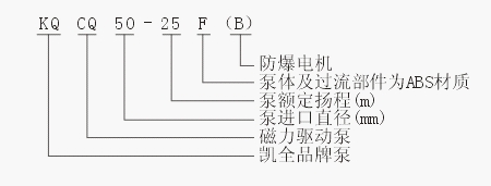 上海凯全泵业